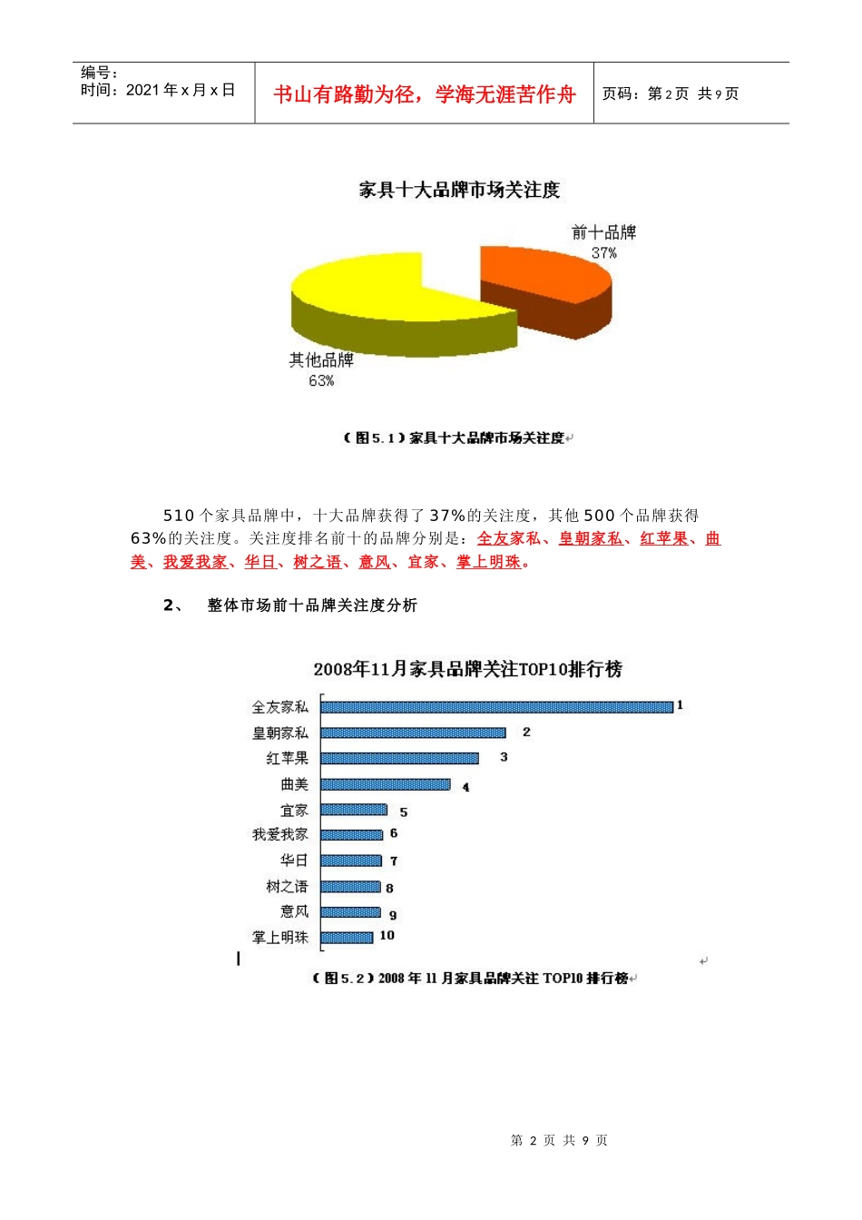 家具口碑调查研究报告_第2页