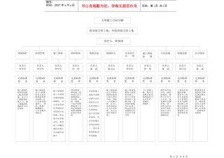 安全责任目标分解