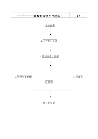 客务部(楼层）各岗位工作流程