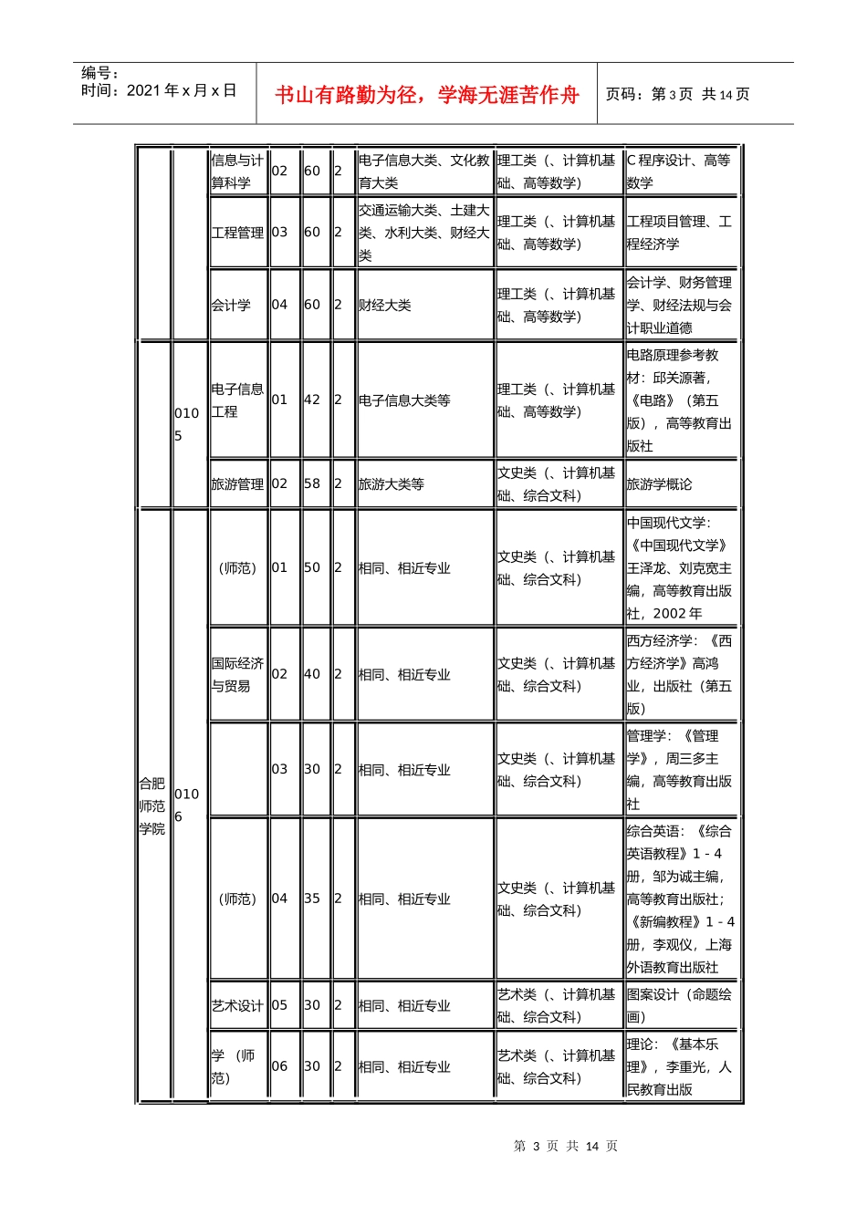 安徽省年度专升本教育招生计划及各专业考试科目_第3页