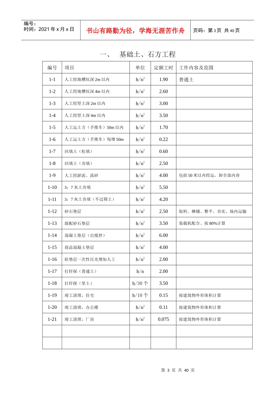定额管理实施办法_第3页