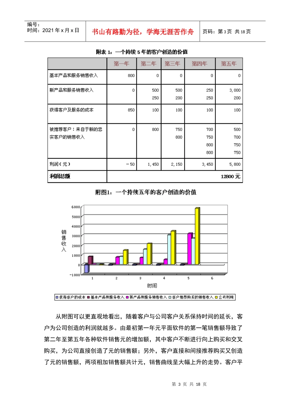 客户价值倍增的魅力法则概述_第3页