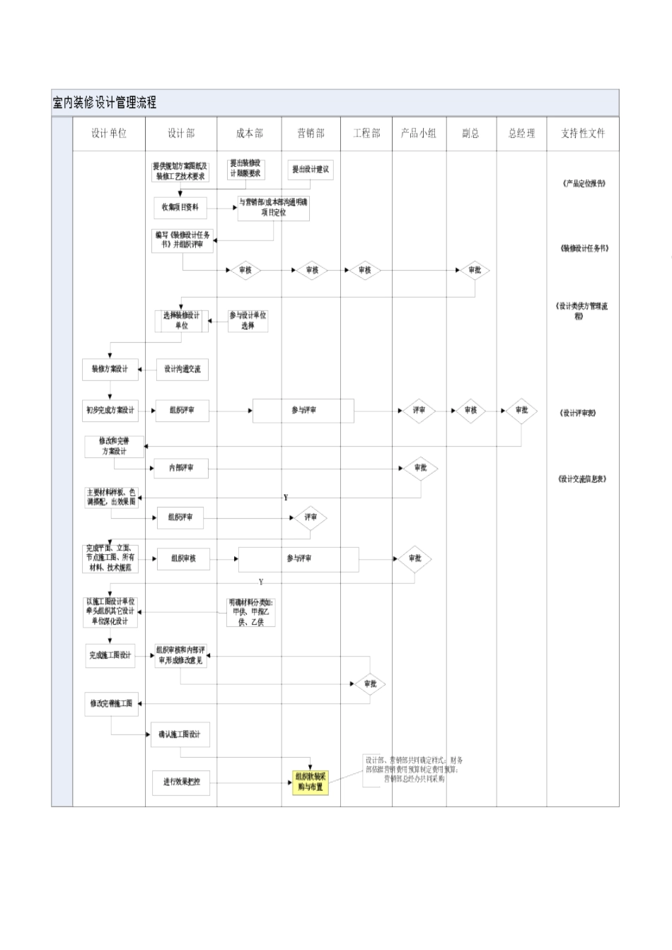 室内装修设计管理流程_第3页