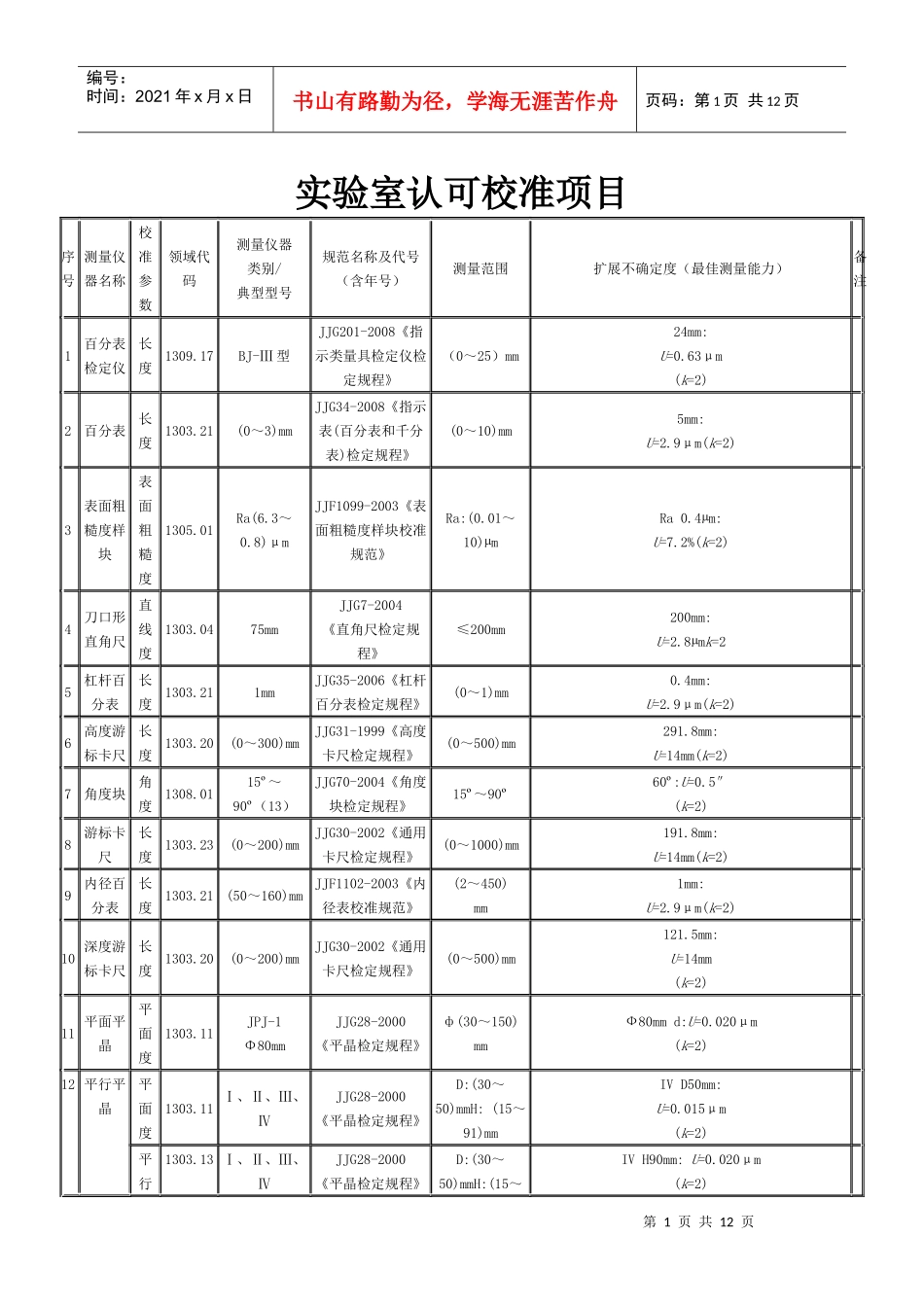 实验室认可校准项目_第1页