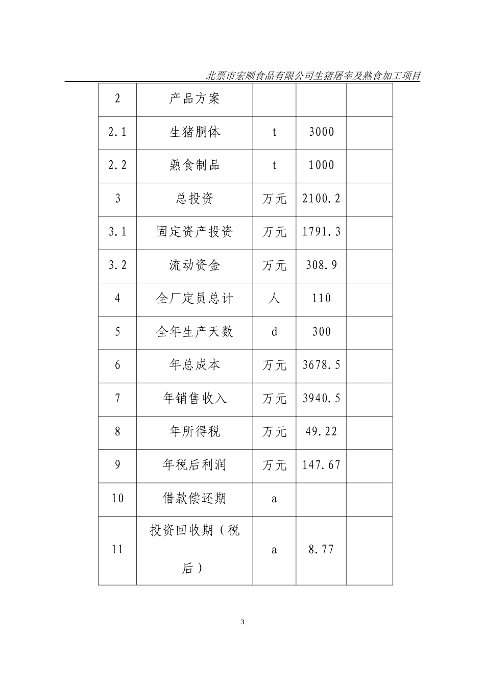 宏顺生猪屠宰项目可行性研究报告_第3页