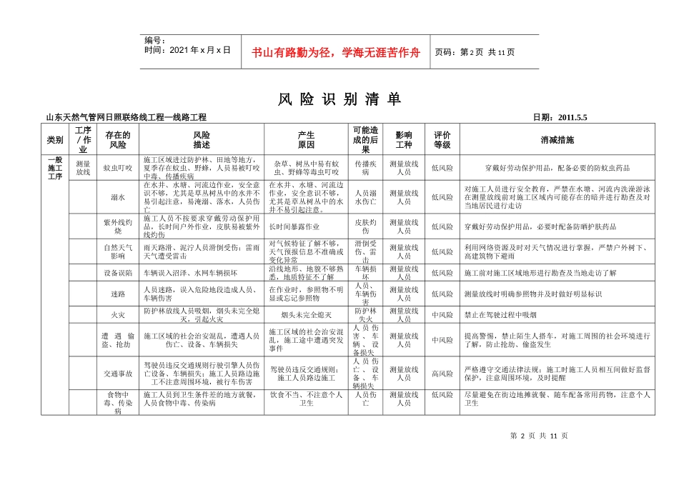 安全风险识别清单_第2页