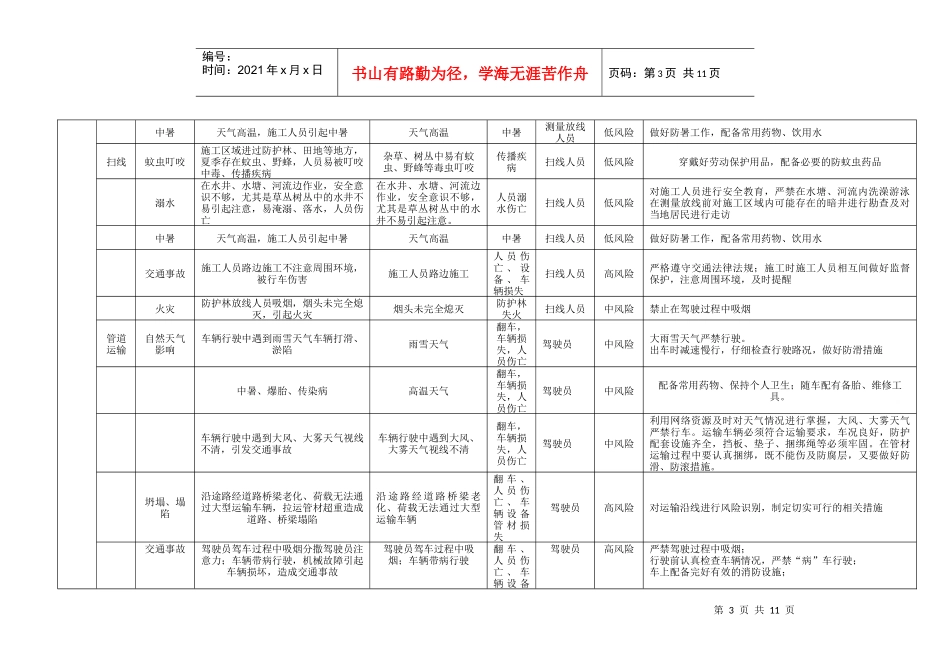 安全风险识别清单_第3页