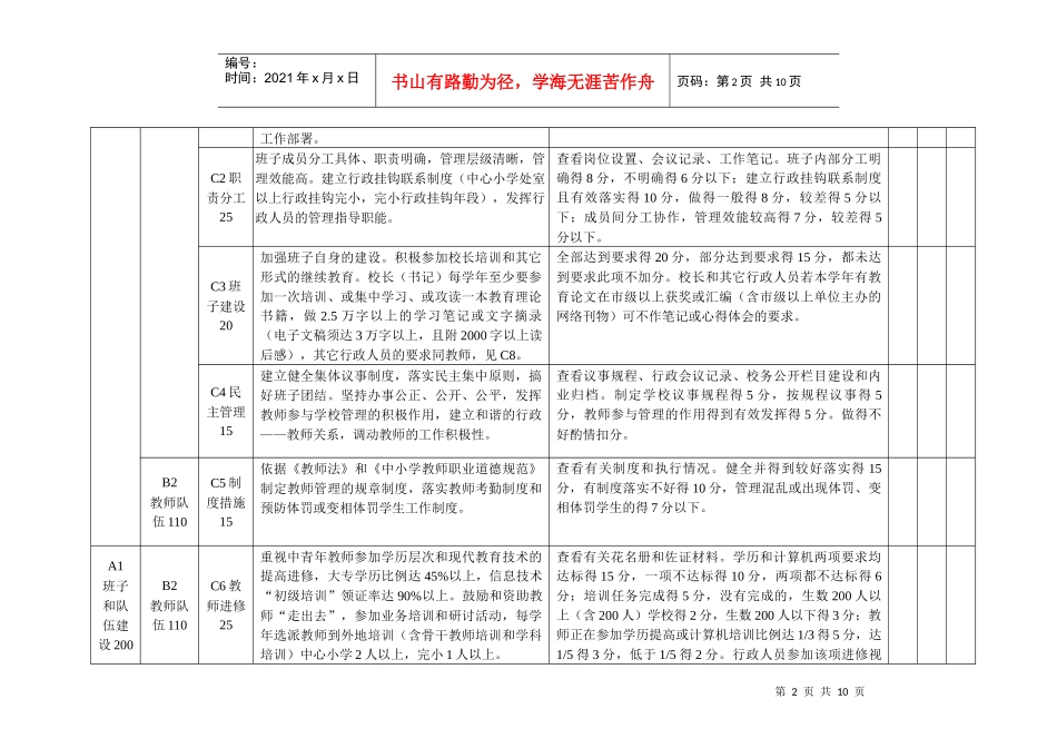 小学目标管理考评标准表_第2页