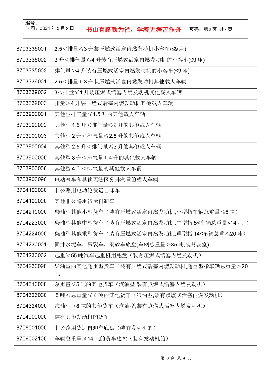 实行出口许可证管理的汽车产品目录_第3页
