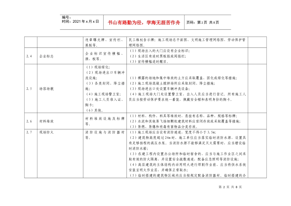 安全费用项目清单_第2页
