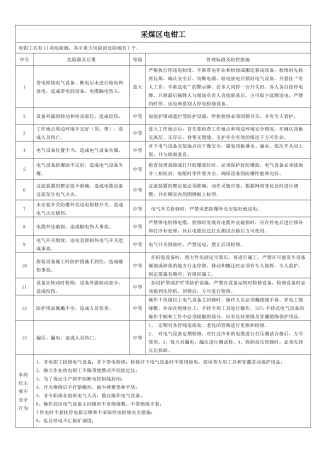 安全风险分级管控危险源