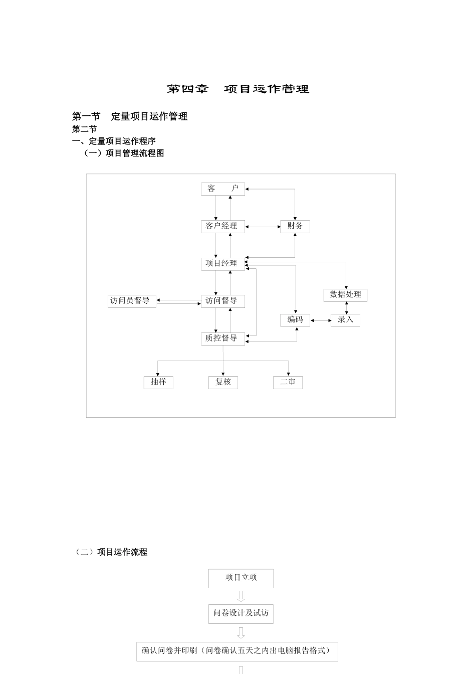 定量项目运作管理_第1页