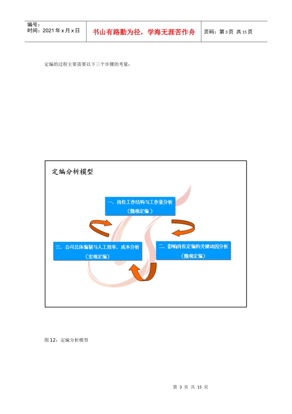 定编如何走向企业实际——定编设计流程与因素分析_第3页