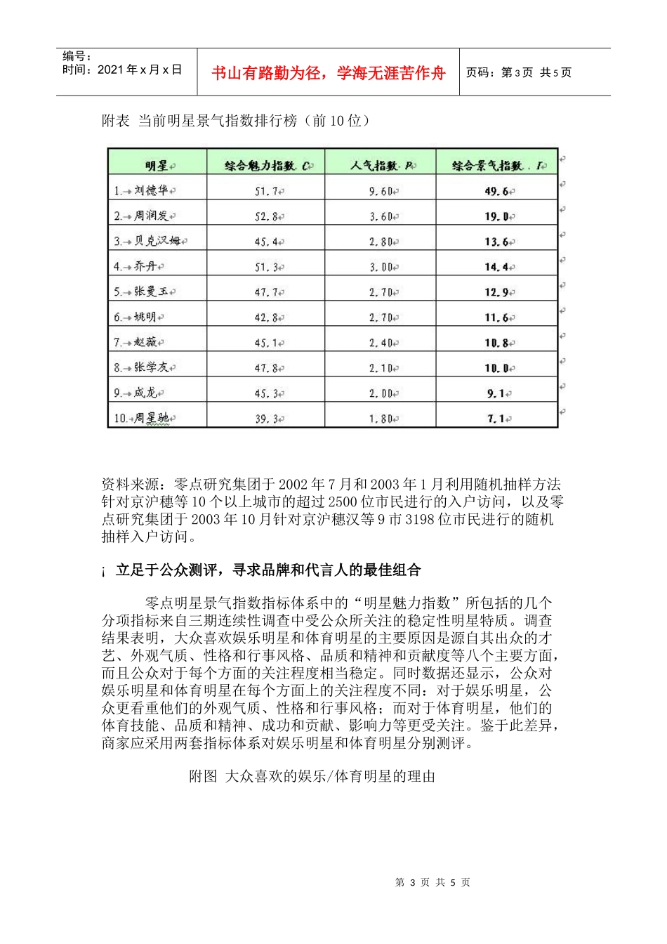 实现代言人与品牌的绝配_第3页