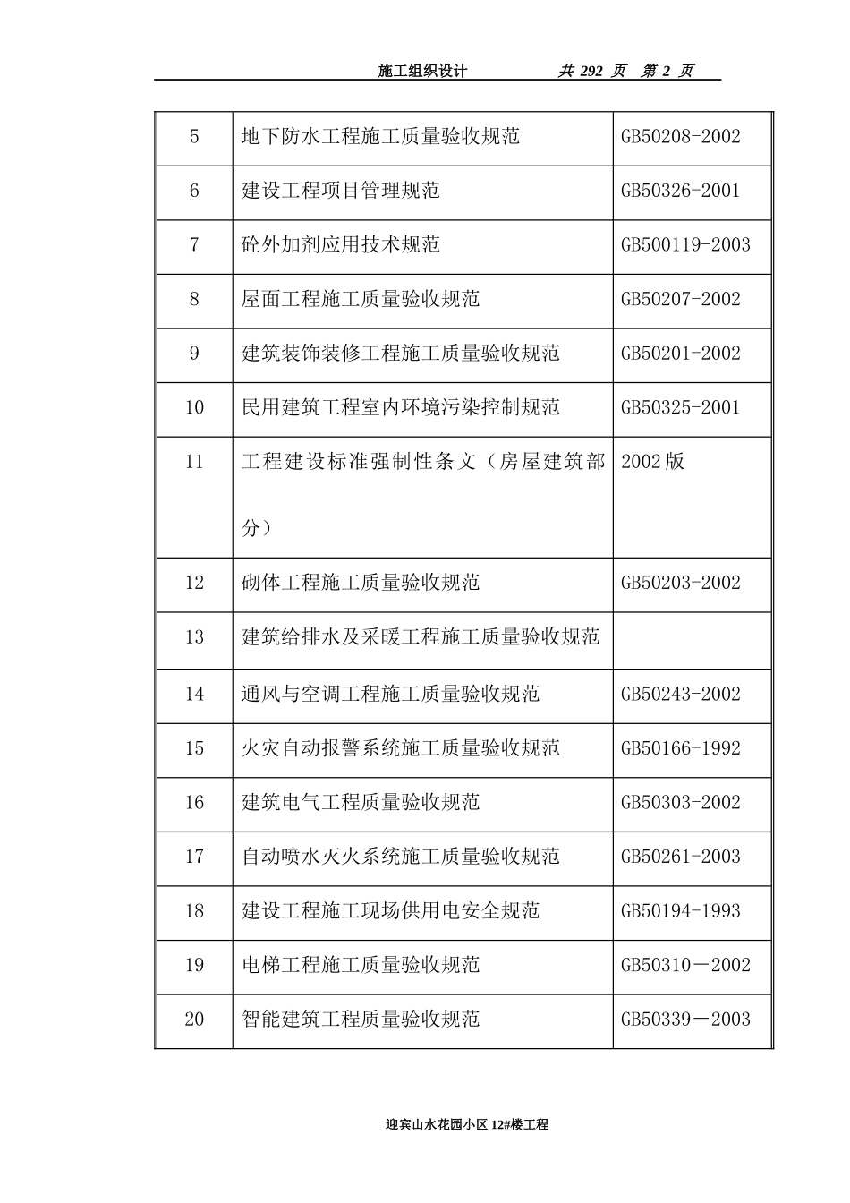 小区投标施组_第2页