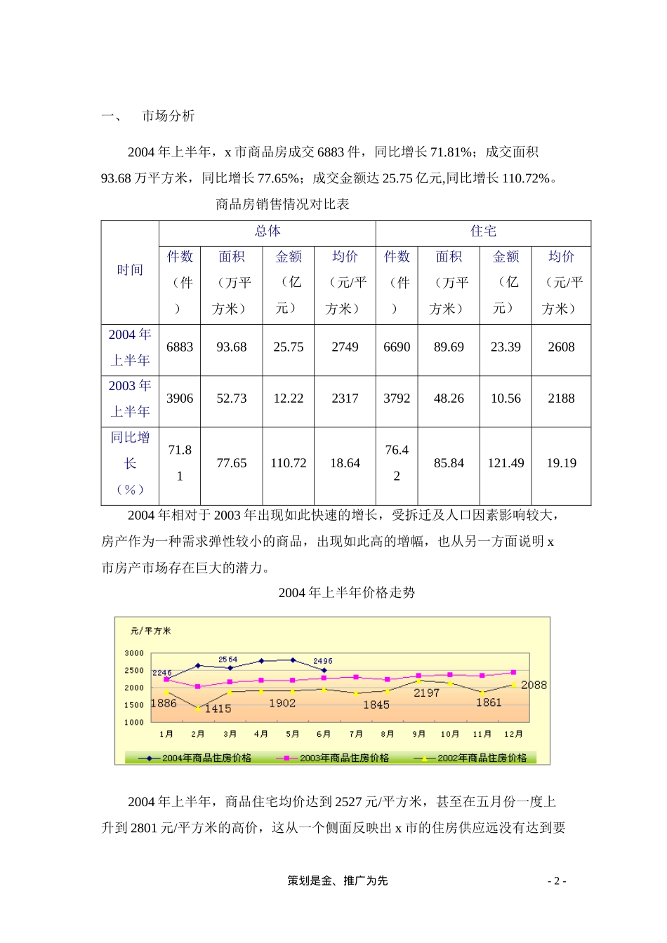 小户型某某项目策划报告情况_第2页