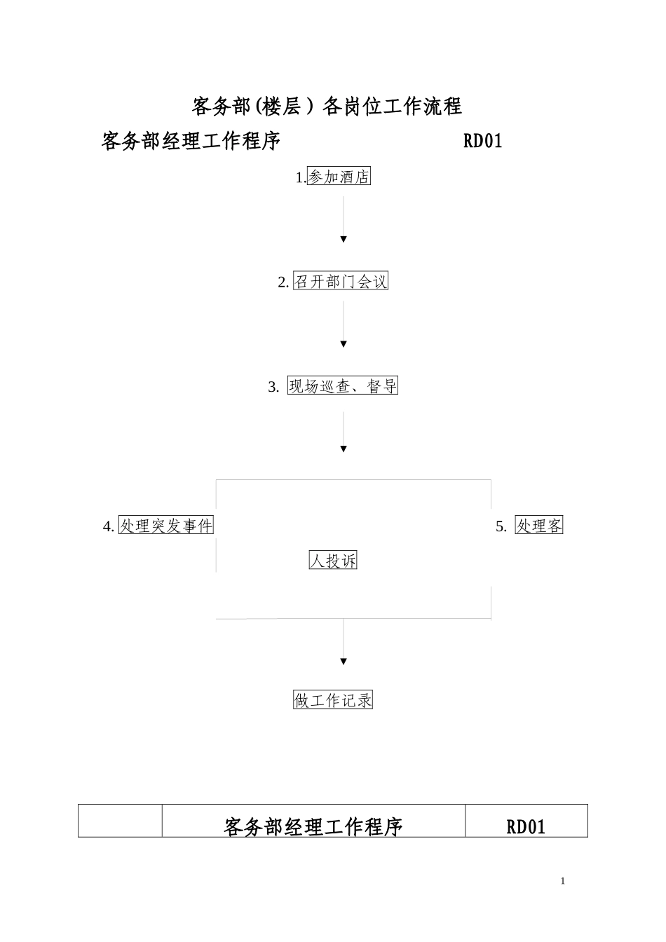 客务部各岗位工作流程_第1页