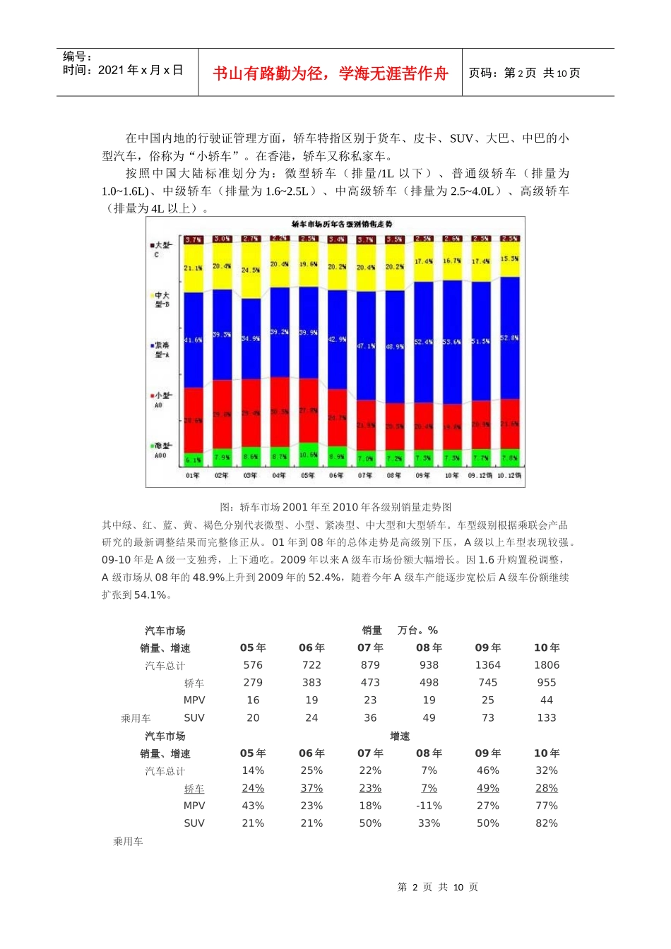 小轿车行业分析 陶圆_第2页