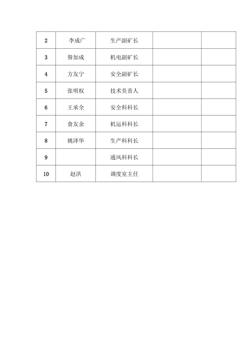 安全风险分析研判报告2_第2页
