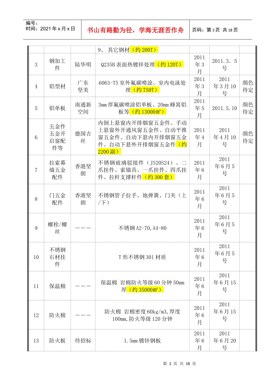 宜兴东氿大厦幕墙工程项目策划书_第3页