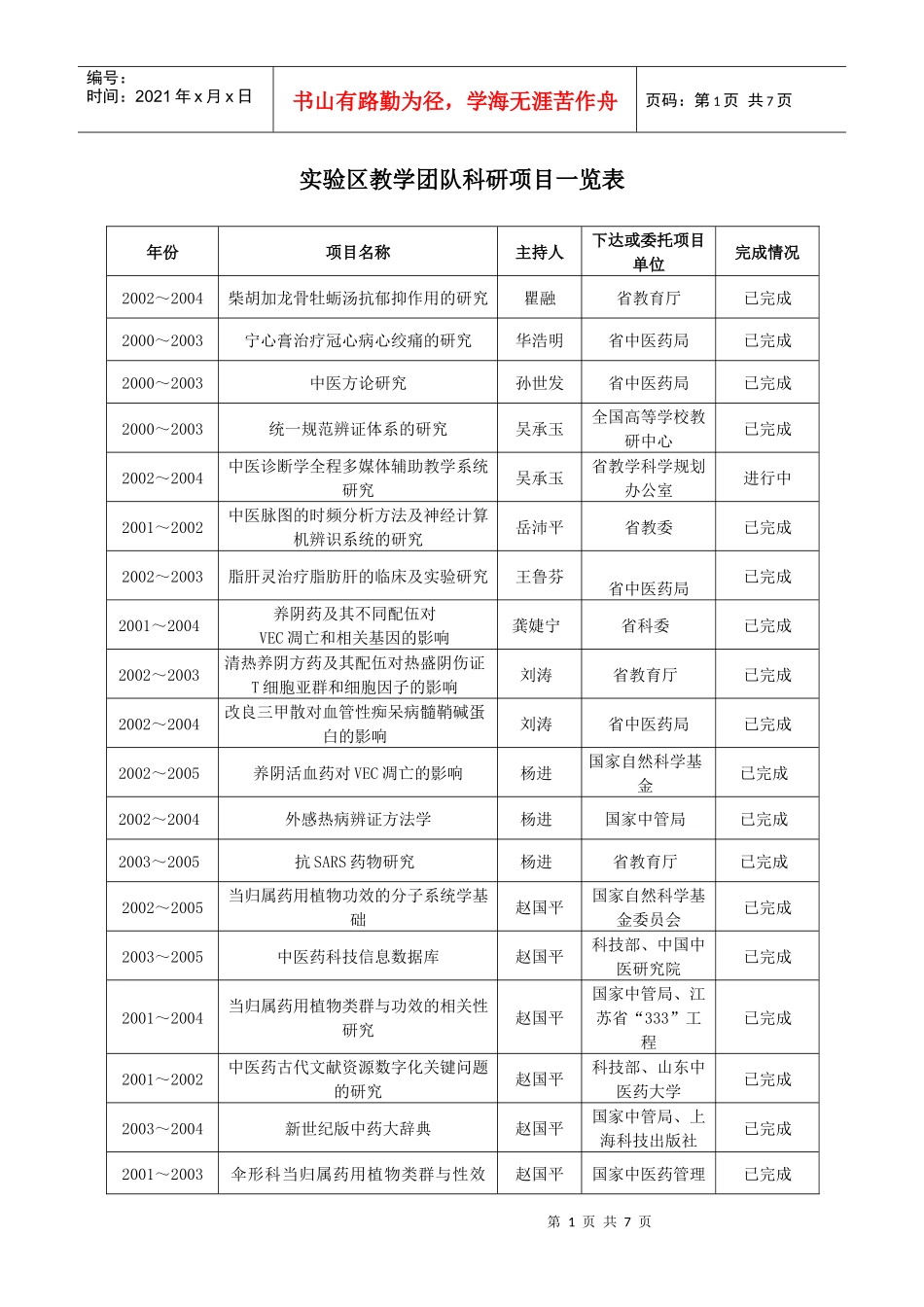实验区教学团队科研项目一览表_第1页