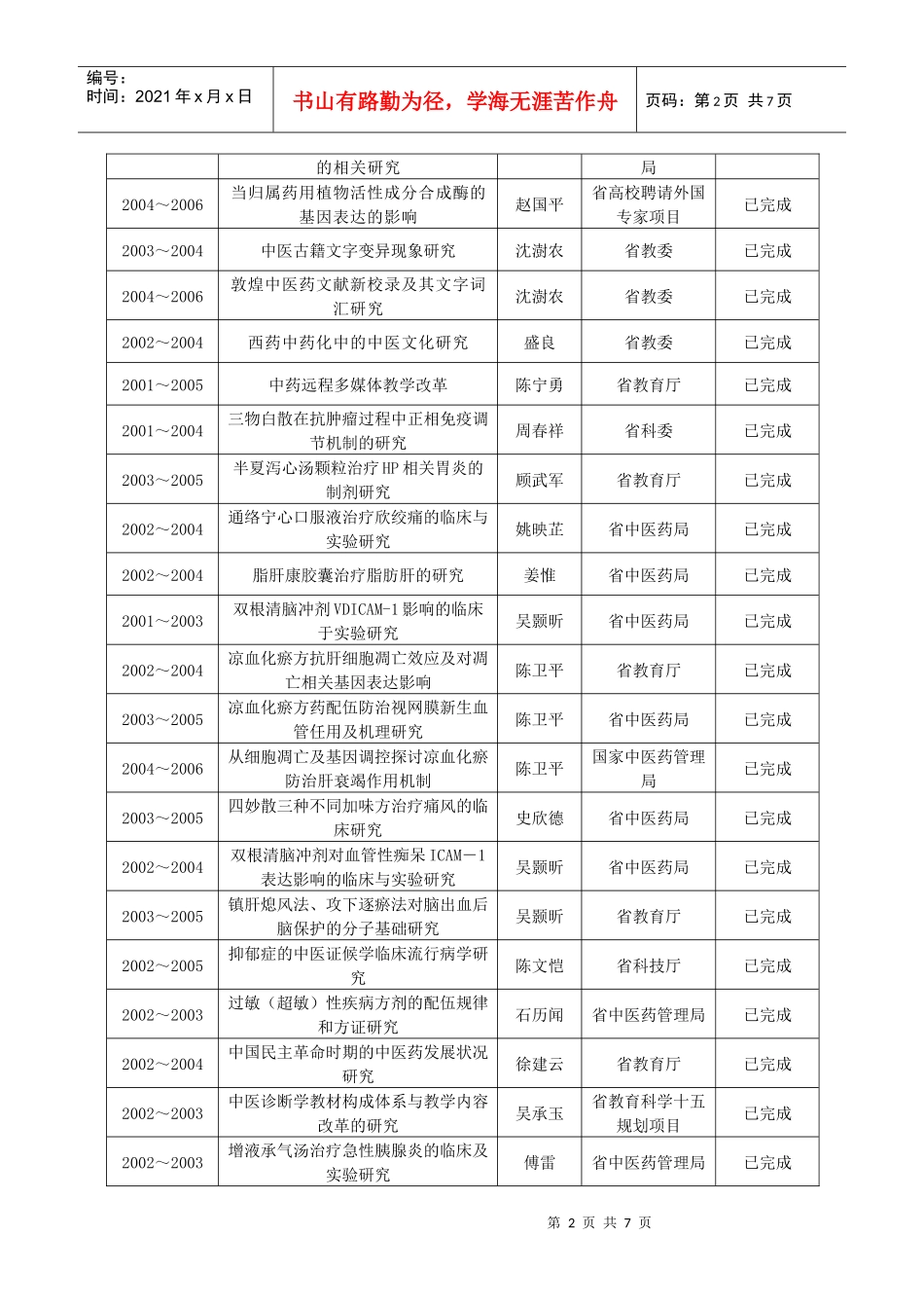 实验区教学团队科研项目一览表_第2页