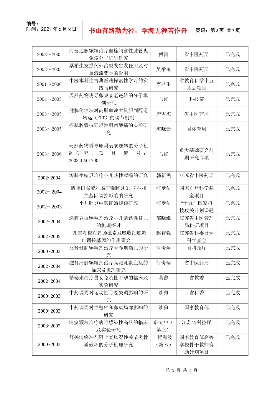 实验区教学团队科研项目一览表_第3页