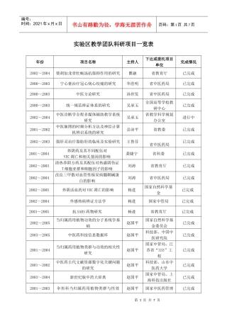实验区教学团队科研项目一览表