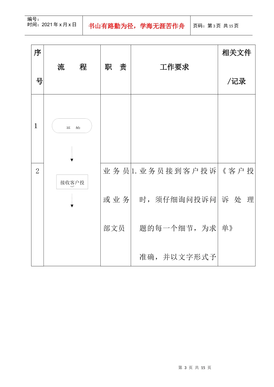 客户投诉管理流程_第3页
