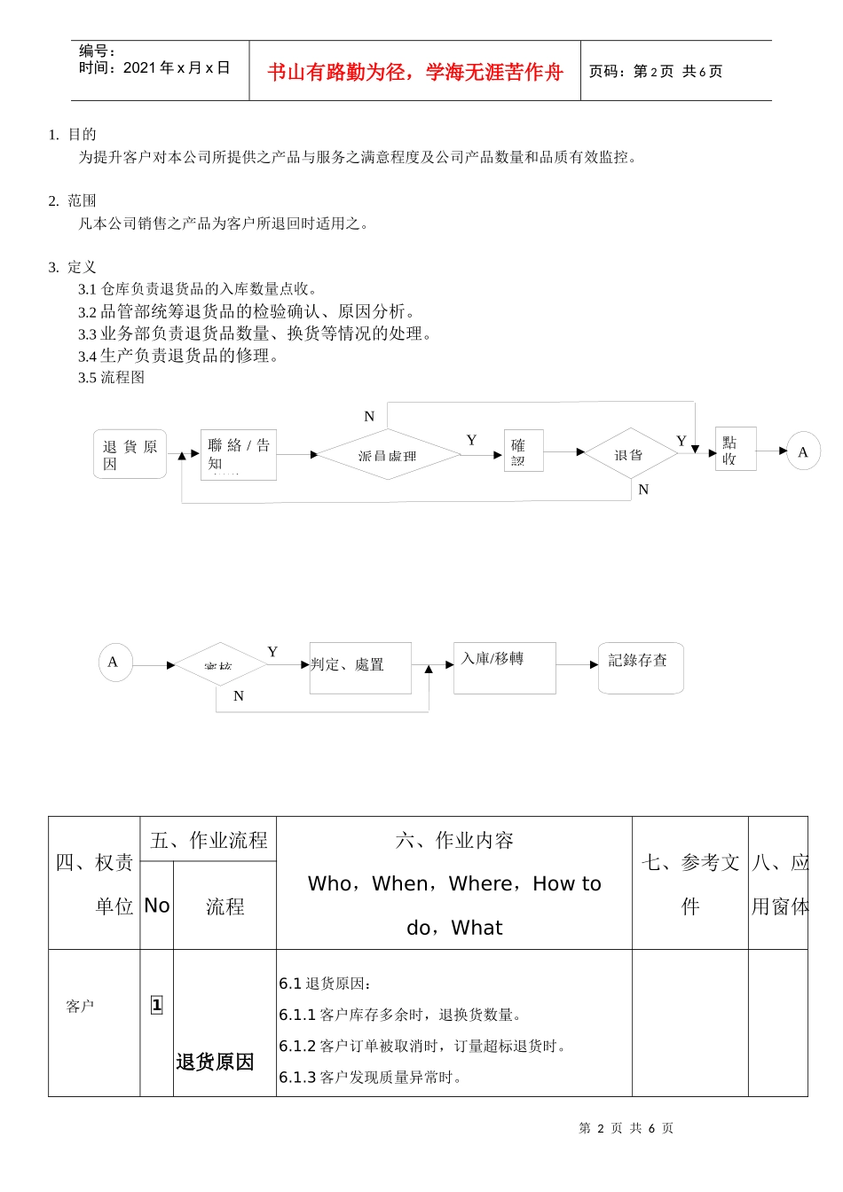 客户退货处理流程_第2页