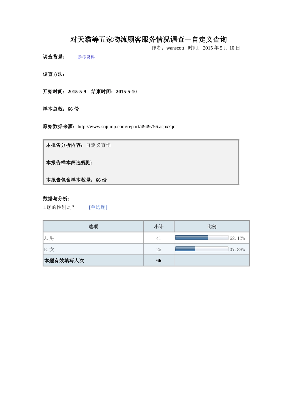 对天猫等五家物流顾客服务情况调查-默认报告_第1页