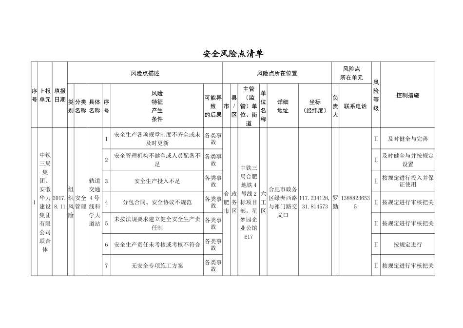 安全风险点清单修改(天鹅湖)_第1页