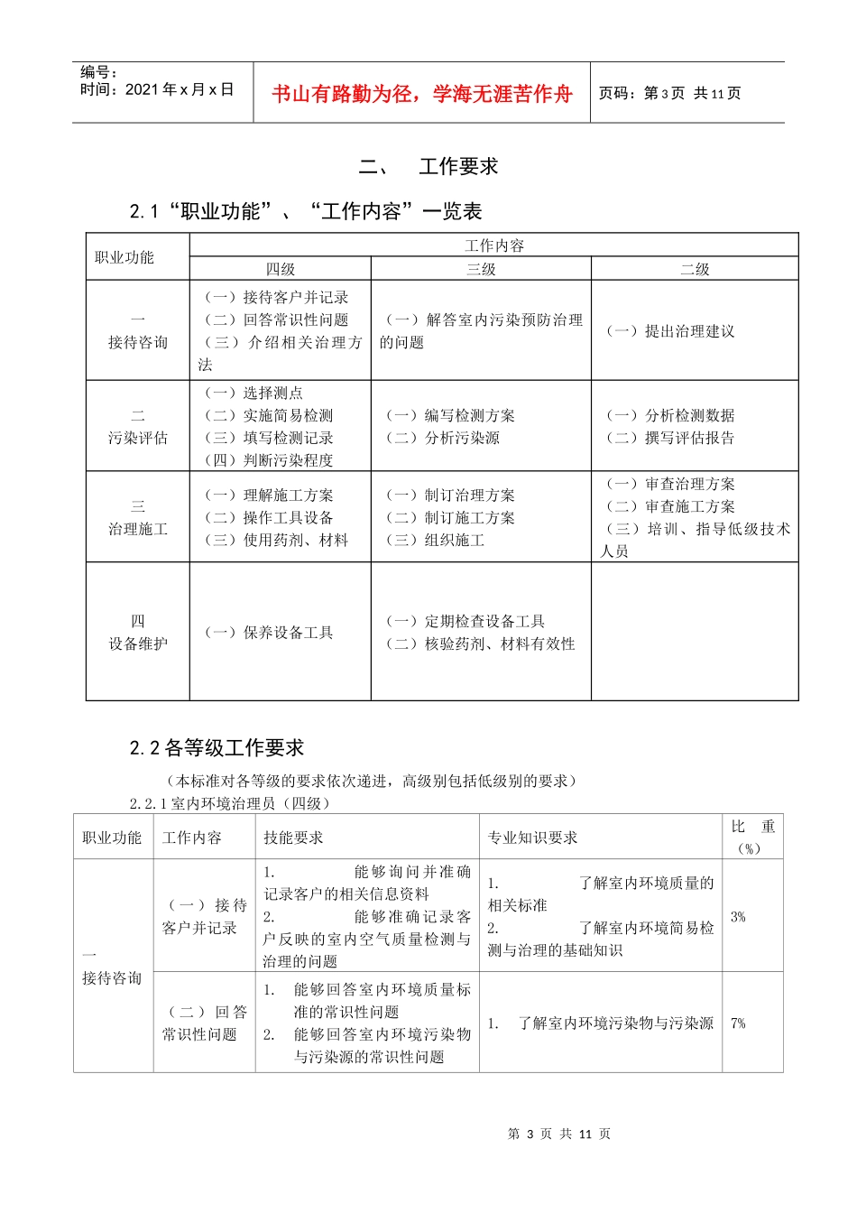 室内环境治理员职业标准_第3页