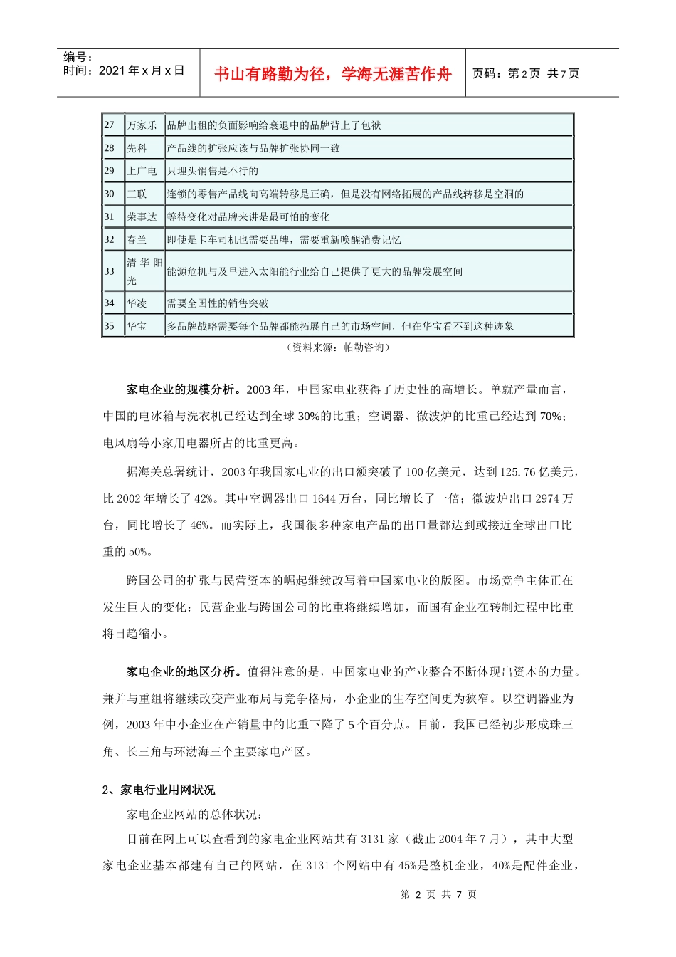 家电行业网络营销分析报告)_第2页