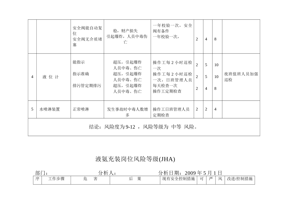 完整风险评价表_第3页