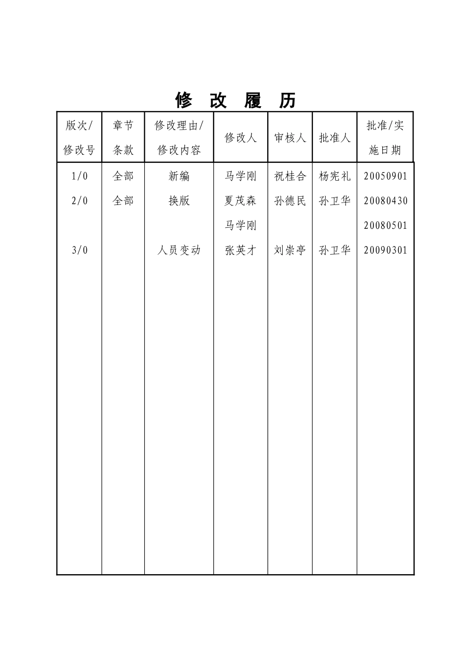 实验材料、设备、备件计划管理办法_第2页