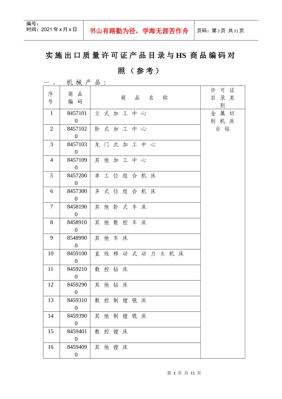 实施出口质量许可证产品目录与HS商品编码对照_第1页