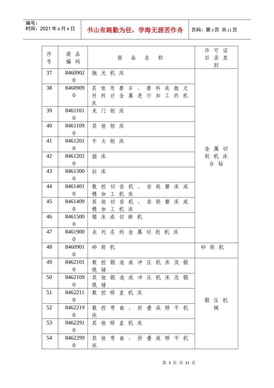 实施出口质量许可证产品目录与HS商品编码对照_第3页