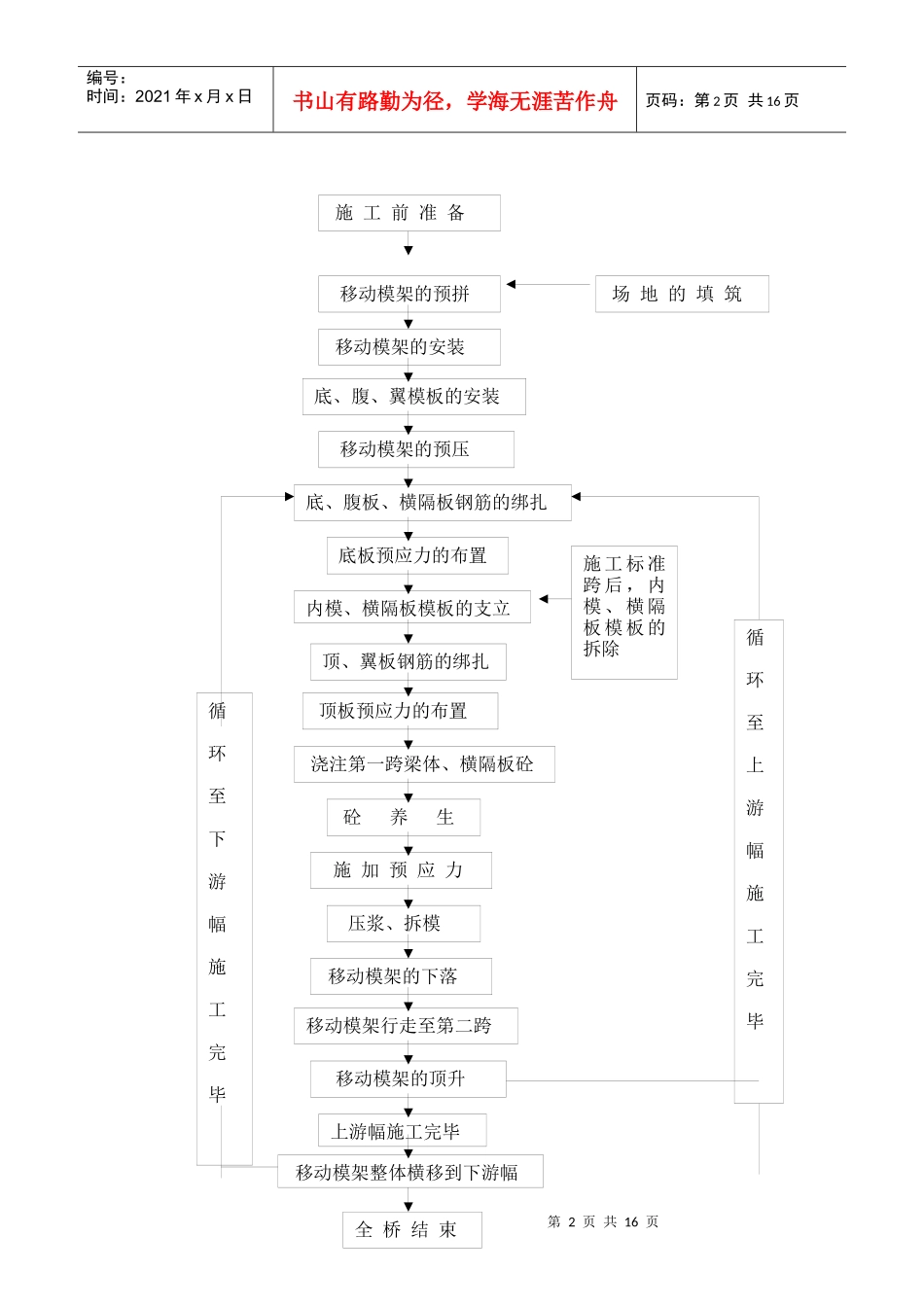 安庆大桥施工组织设计_第2页