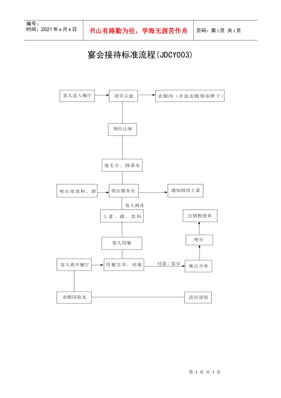 宴会接待标准流程_第1页