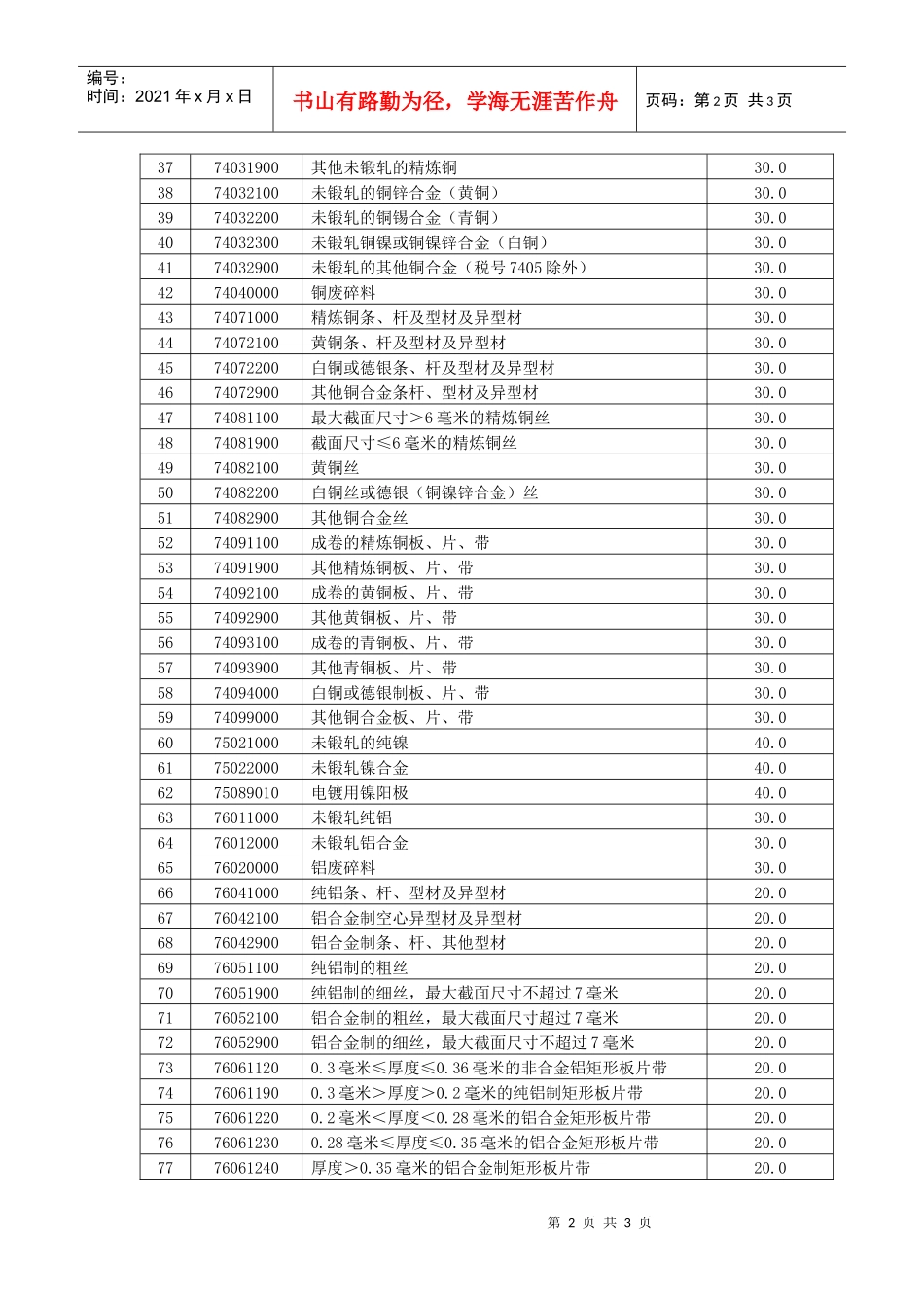 实行出口税的产品_第2页