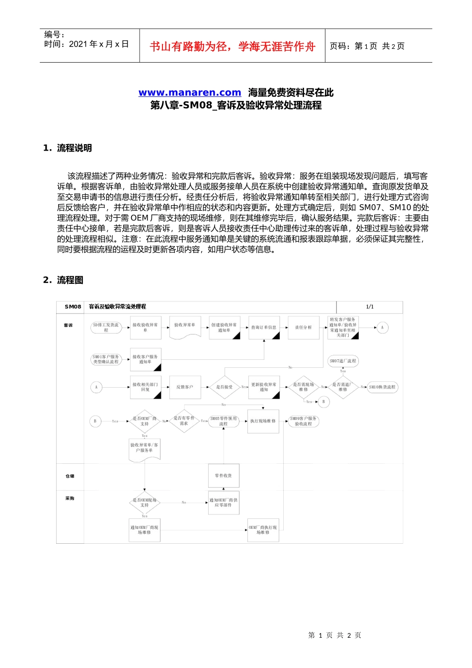 客诉及验收异常处理流程_第1页