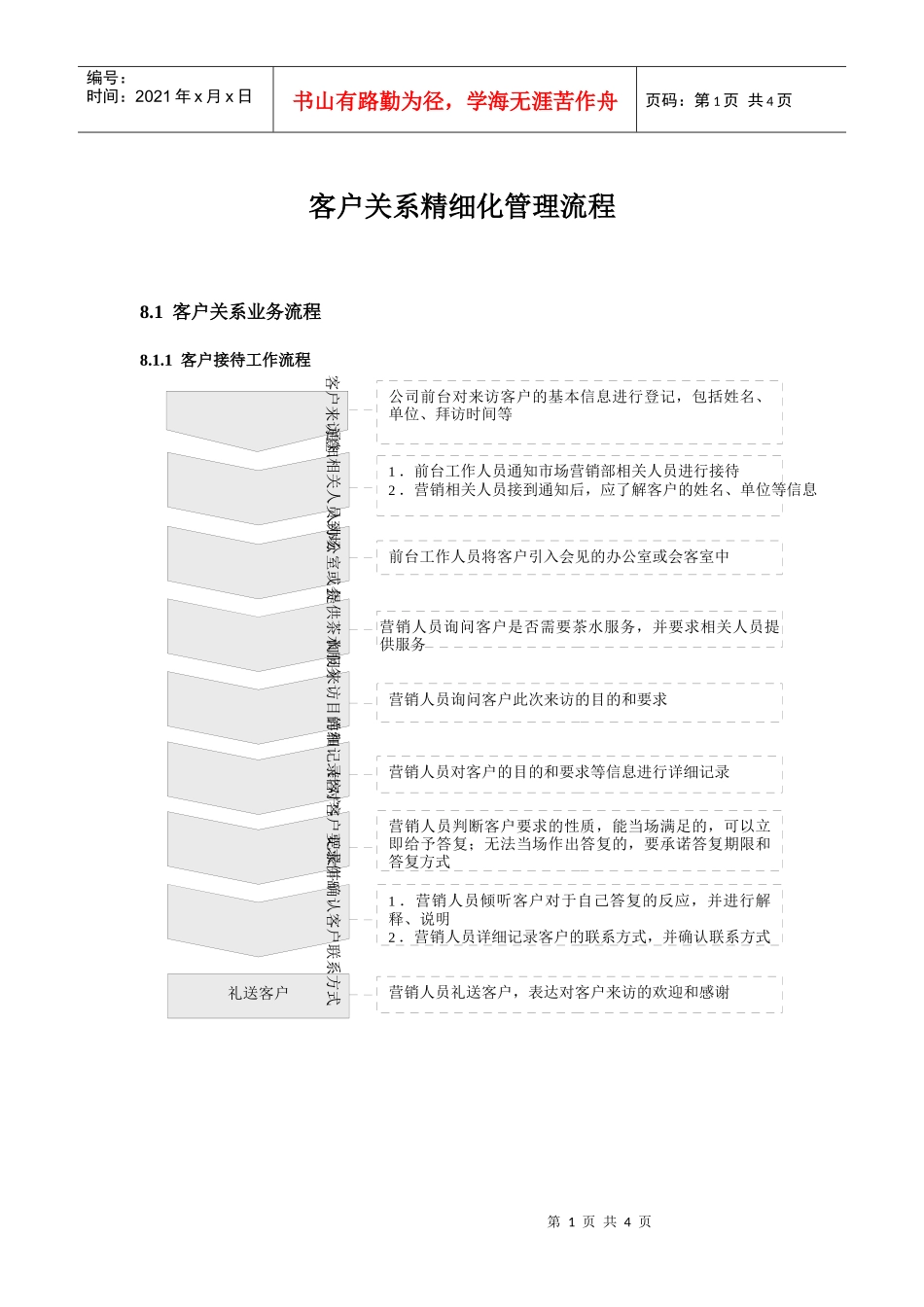 客户关系精细化管理流程_第1页