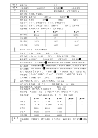 宠物商店创业计划书