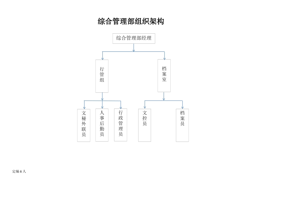 宝塔宁东项目二期工程项目管理手册_第2页