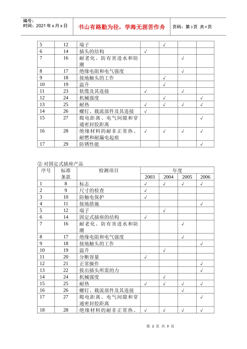 家用耦合器类、插头插座类产品年度监督方案_第3页