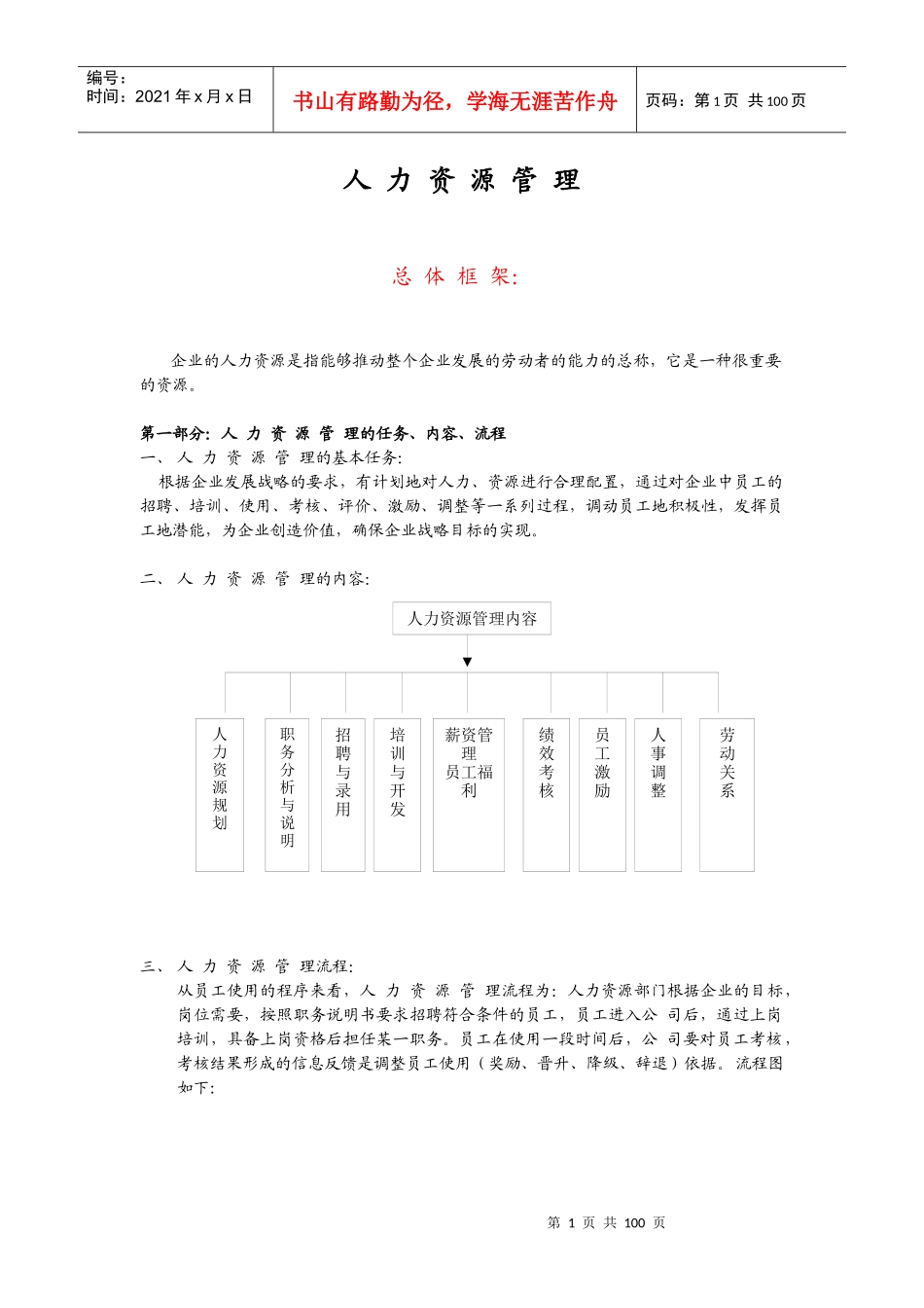 小型公司的人力资源管理方案全集_第1页