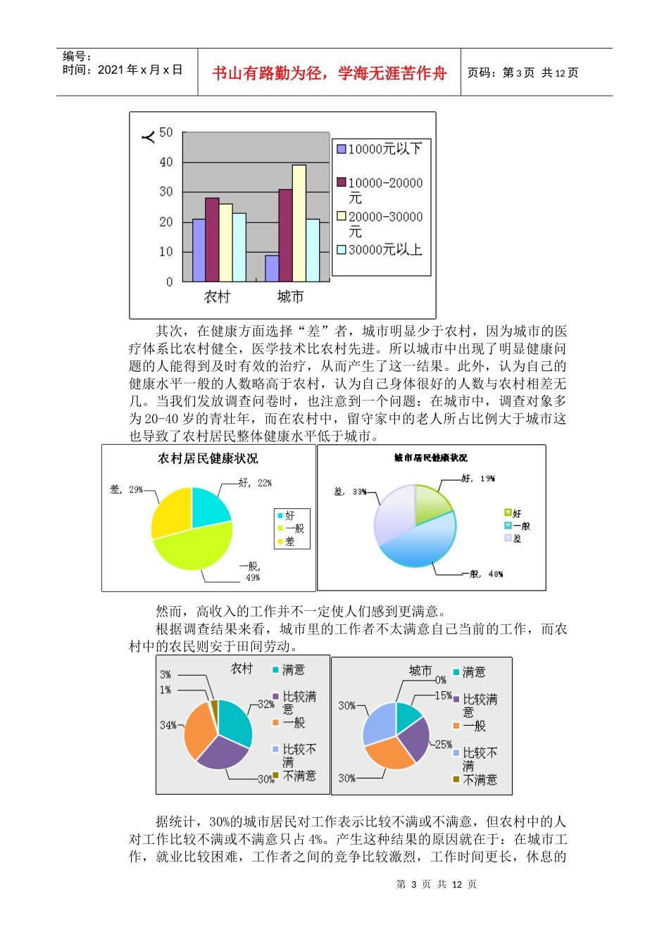对农村与城市幸福感对比度的调查报告_第3页