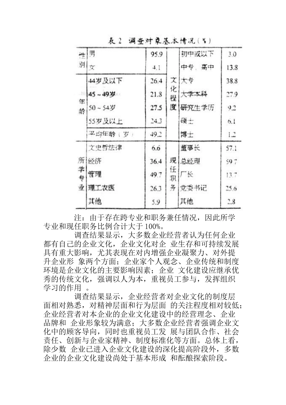 对企业文化建设的认识_第3页