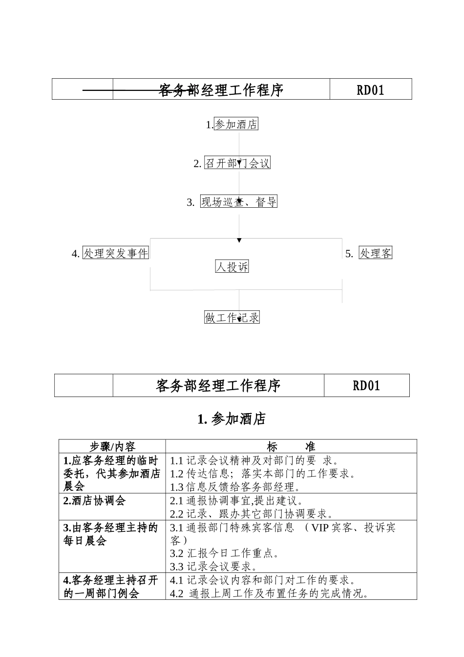 客务部（楼层）各岗位工作流程_第1页